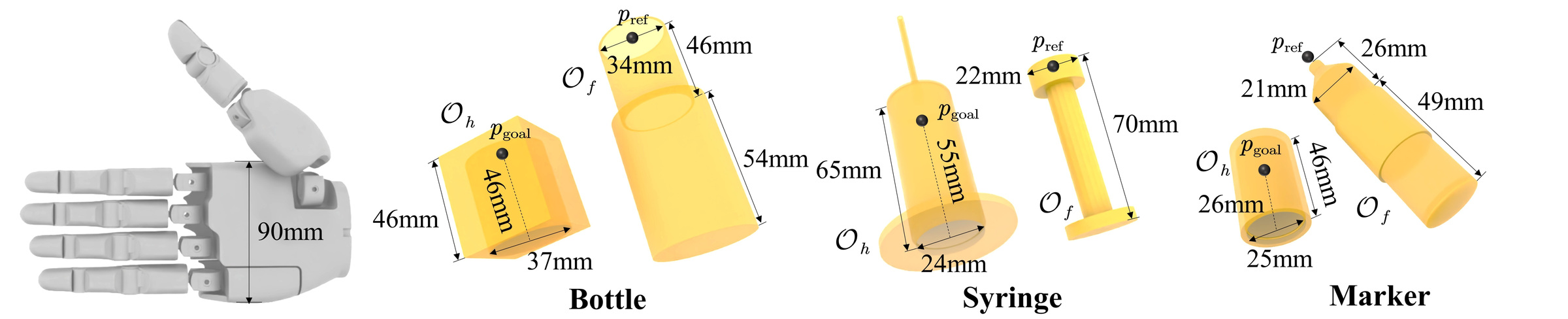 Sharpa hand dimensions and the Bottle, Syringe, and Marker geometries, with reference and goal points used to define assembly rewards.
